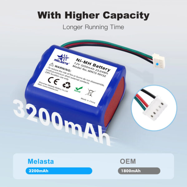 Malesta แบตเตอรี่สำหรับ Mopping Robot 380 380T Mint 5200, 5200B, 5200C Battery 3200mAh 7.2v Ni-Mh หุ่นยนต์ถูพื้น - Image 2